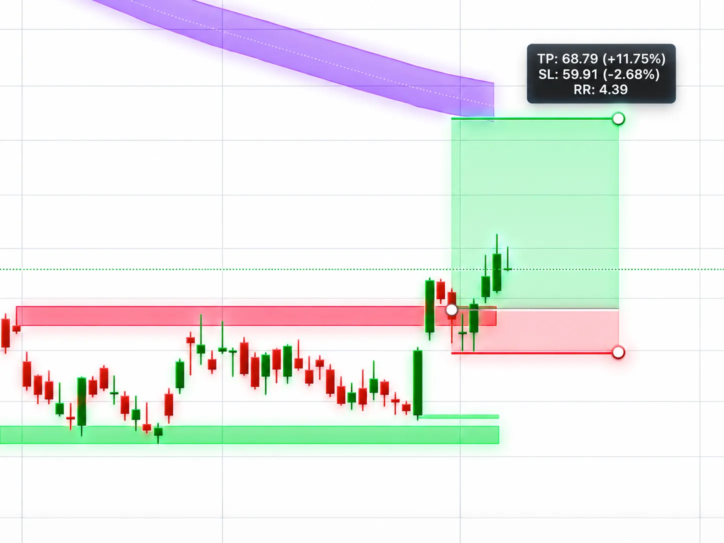 Trade-Setup im Chart mit Ausbruch, Kursziel, Stop-Loss und Chance-Risiko-Verhältnis